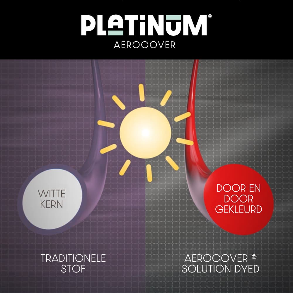 Tuintafelhoes 160x150x85 cm AeroCover - 5